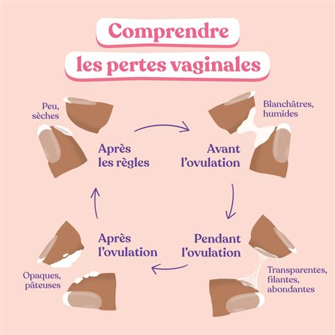 perte blanche|7 types de pertes vaginales : couleurs, causes (et que faire)